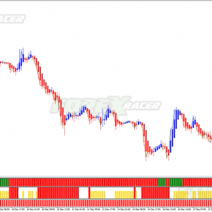 Trading Magnum System