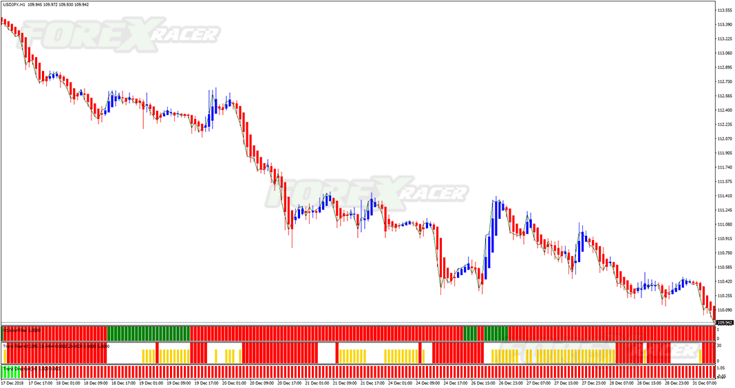 trading magnum system for mt4 - 300 pips a week