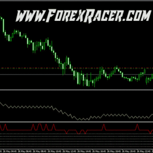 Forex Speedometer - scalping indicator