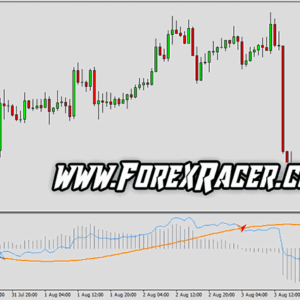 DeMarker GF Indicator