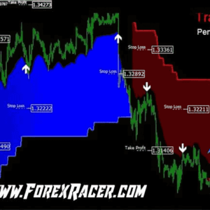 Trend Imperator V2 Trading System