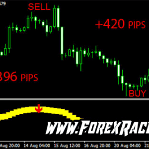 Yan Fx Indicator