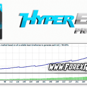 Hyper EA Pro - profitable scalping robot