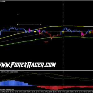 Trio Billionaire – Super Trend Signal Indicator