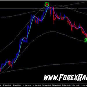 TMA Bands MTF Trading System