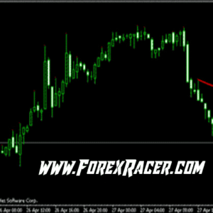 Tom Demark Trendlines Indicator