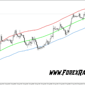 FL TMA Bands Indicator