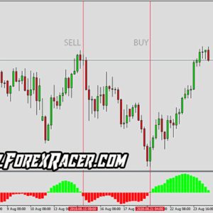 Fisher Indicator (Green-Red)