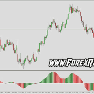 TVI Histogram Indicator