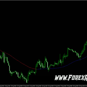 VH Indicator