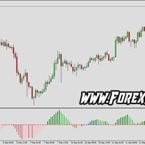 Bollinger Squeeze V4 Indicator