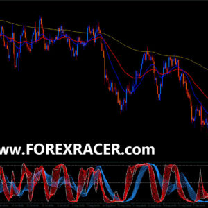 Luxury Scalping Trading System