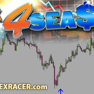 Forex 4 Seasons Indicator