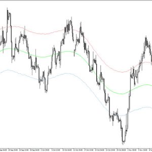 Price Border Indicator