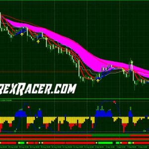 SFET Podvale Gold Bands with Trends Signal and CCI Nuf Filter Trading System