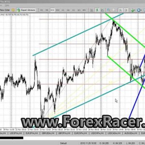 Auto Fibo Trend Indicator