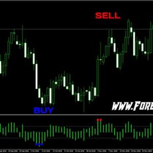 Forex MTN Indicator