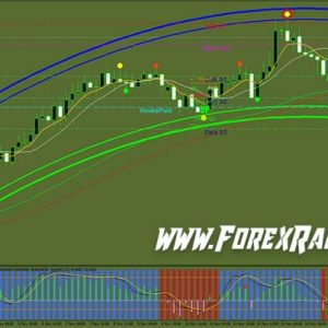 XXL Forex Scalping System