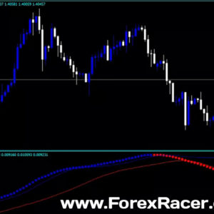 FX Bollinger Bands MACD CCT Indicator