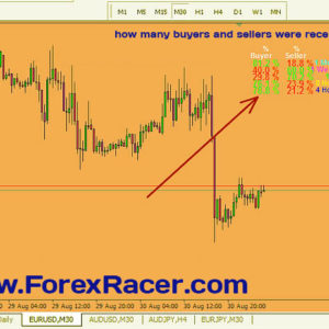 Buyers Sellers Strength V1.1r Indicator