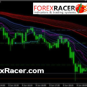 Cynthia’s Signal Entry Stop Scalping System