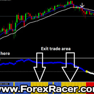 Forex Profit Keeper