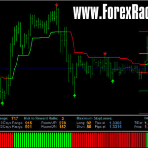 Ultimate Forex System