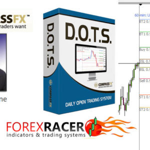 Compassfx DOTS Method