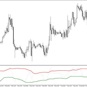 Fx Cash Formula Indicator