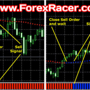 Forex Ultra Scalper