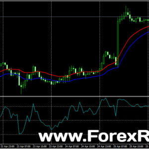 Forex Profitability Code