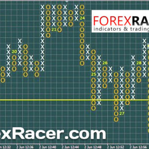 Cute Point and Figure Indicator