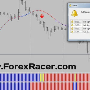 Forex Profit Magic