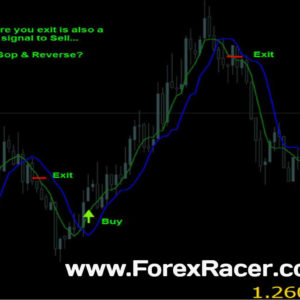 Forex U Turn System