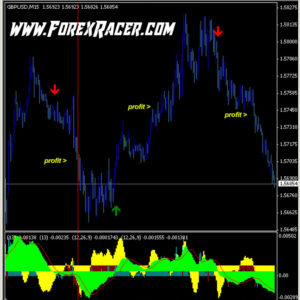 Instant Buy Sell Signal