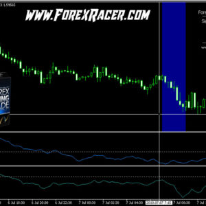 Forex Morning Trade