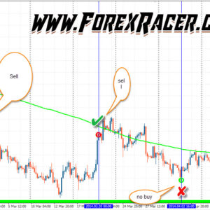 Gool Forex System