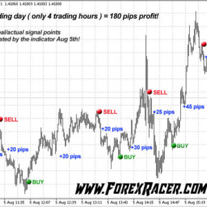 100 Pips Daily Scalper Indicator