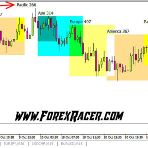 4 Sessions Forex Indicator