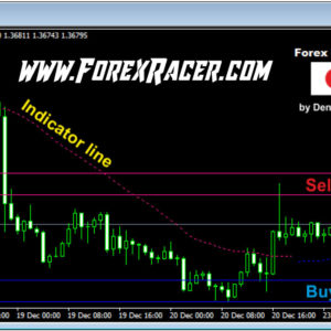 Forex Sunrise Indicator