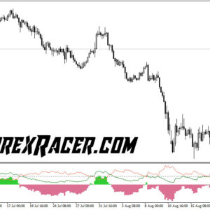 Wilders DMI Indicator