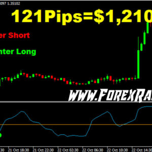 XMAT Forex Indicator