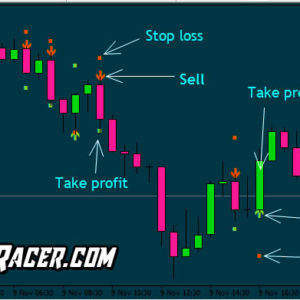 JJN-Bee Indicator