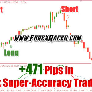 Supreme Forex Profiteer