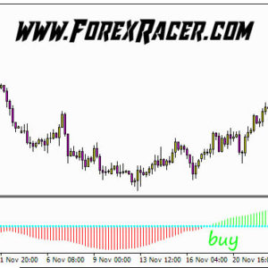 FX Cash Extreme Indicator