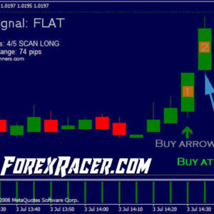 Forex Scanner System