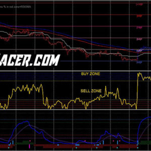 Gold Forex Trading System