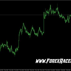 Currency Strength Alerts Forex Indicator