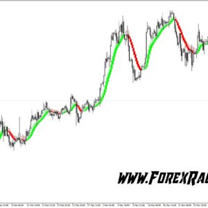 Heiken Ashi Smoothed Indicator