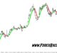 Heiken Ashi Smoothed Forex Indicator